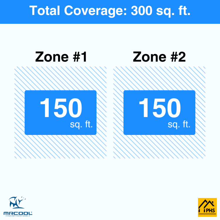 DIY2-B-18HP0606-2-zone-coverage-area-phs_092172c1-bebd-4708-a7a8-90974e18d289