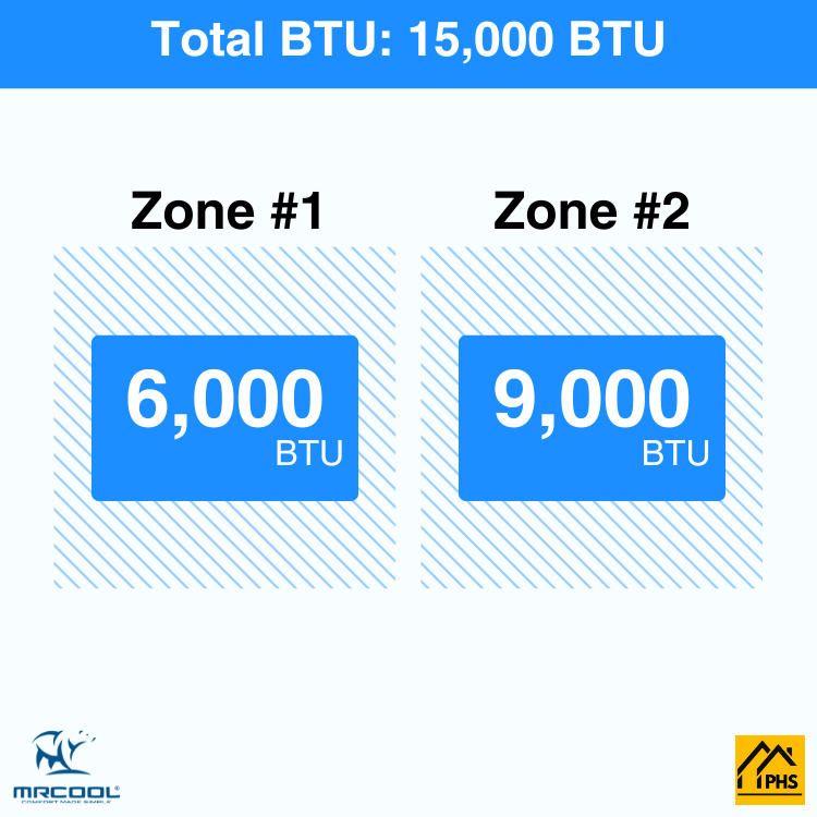 DIY2-B-18HP0609-2-zone-btu-phs_2e9cfe9c-e5e5-4657-ac7b-e0b104c2b9ba