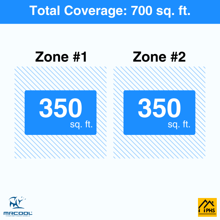 DIY2-B-18HP0909-2-zone-coverage-area-phs_4_b0559095-306c-43d3-ae03-eb669e45f5ab