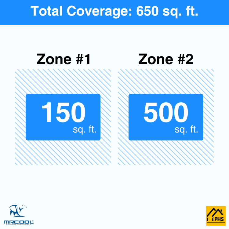 DIY2-B-27HP0612-2-zone-coverage-area-phs