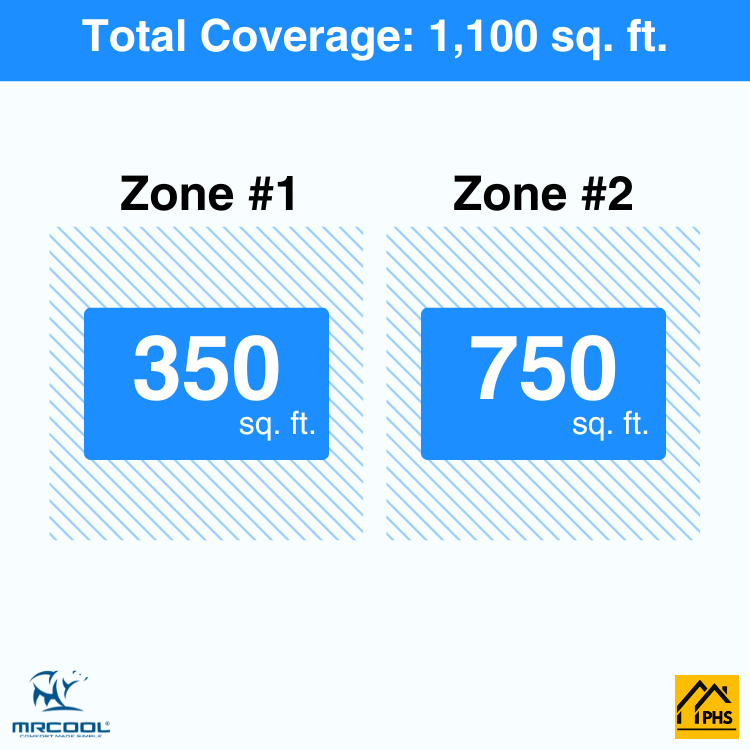 DIY2-B-27HP0918-2-zone-coverage-area-phs_1d06afb9-1100-4768-9d3b-48ae62d5a686