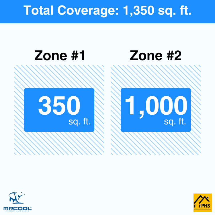 DIY2-B-36HP0924-2-zone-coverage-area-phs_3723af3e-e46b-4760-86e7-527bf05466ce