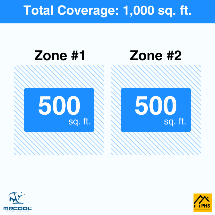 DIY2-B-36HP1212-2-zone-coverage-area-phs_d10c223b-7682-4584-a9db-76878c159f2f