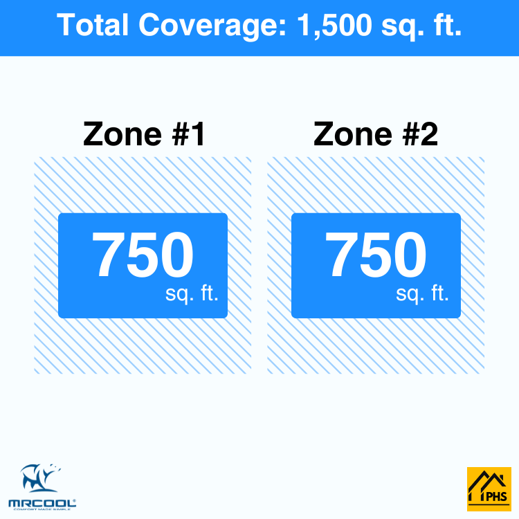 DIY2-B-36HP1818-2-zone-coverage-area-phs_e8d2a5b8-2ee1-4785-8522-c0641f71a9ab