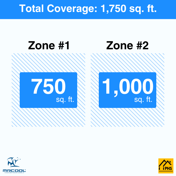 DIY2-B-36HP1824-2-zone-coverage-area-phs