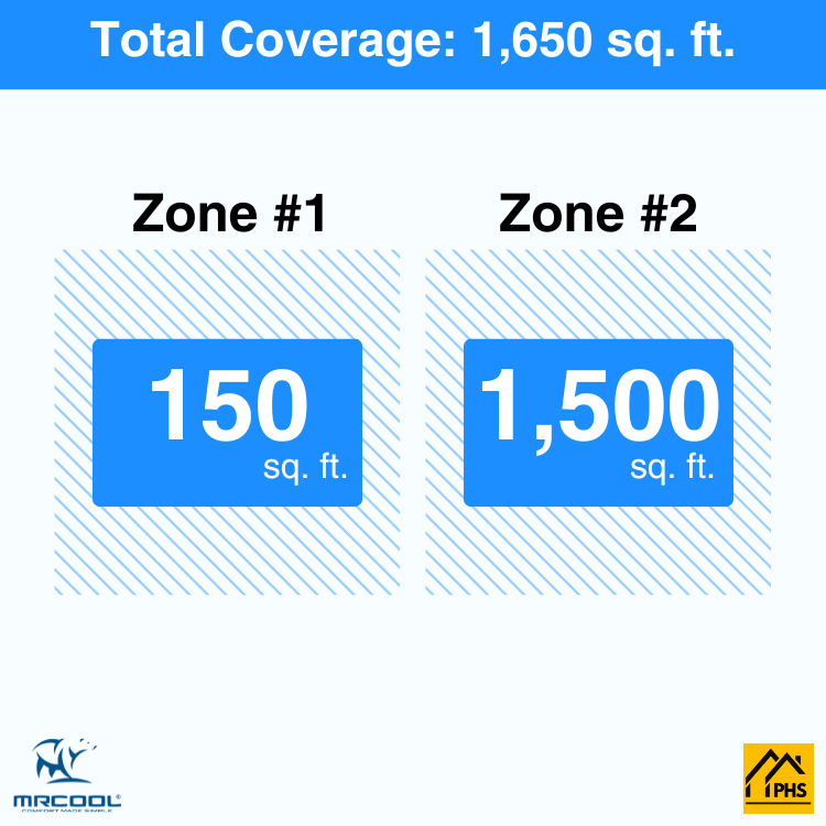 DIY2-B-55HP0636-2-zone-coverage-area-phs
