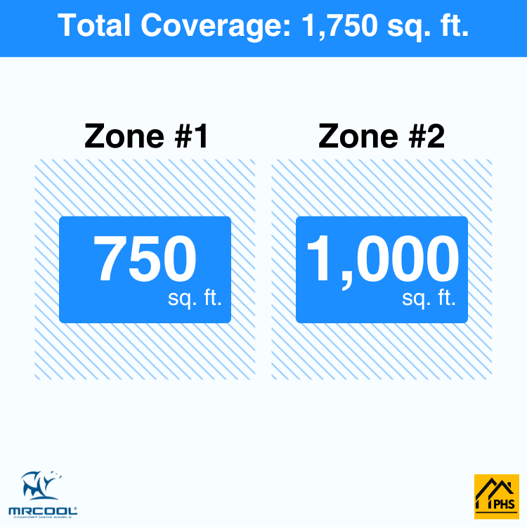 DIY2-B-55HP1824-2-zone-coverage-area-phs