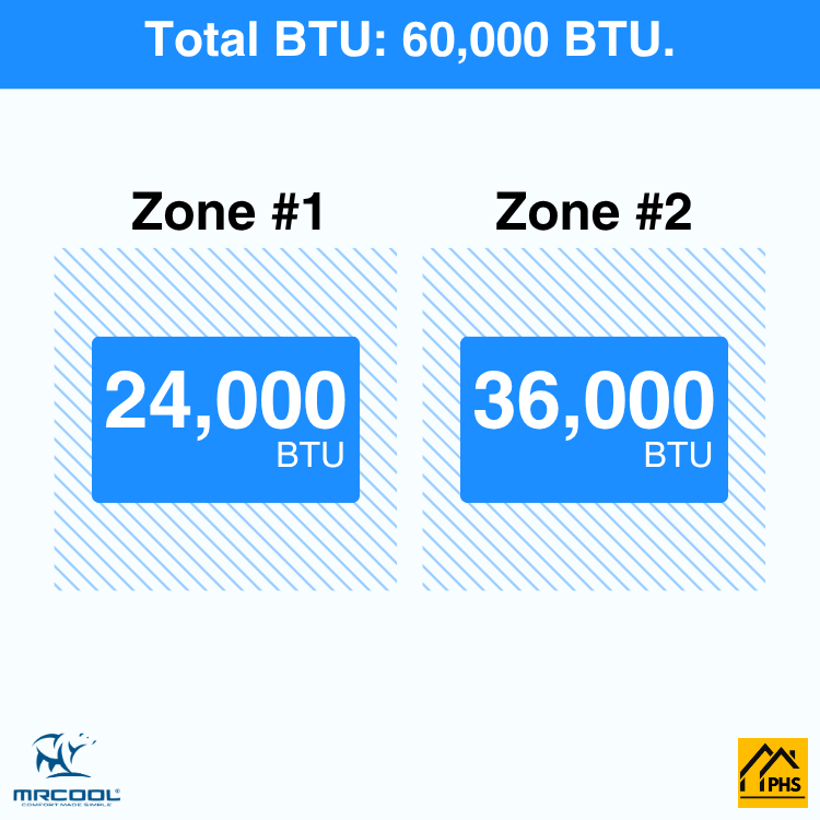 DIY2-B-55HP2436-2-zone-btu-phs