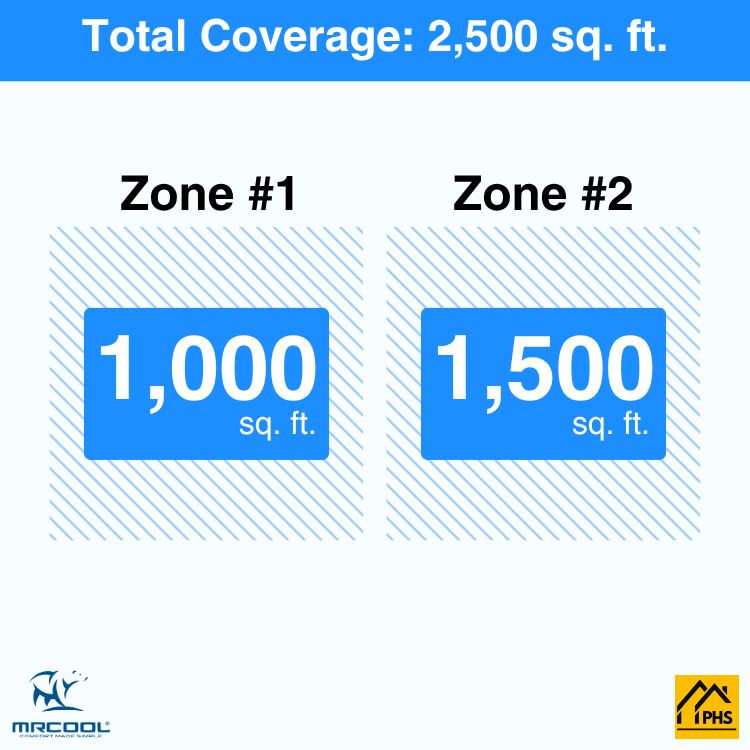 DIY2-B-55HP2436-2-zone-coverage-area-phs