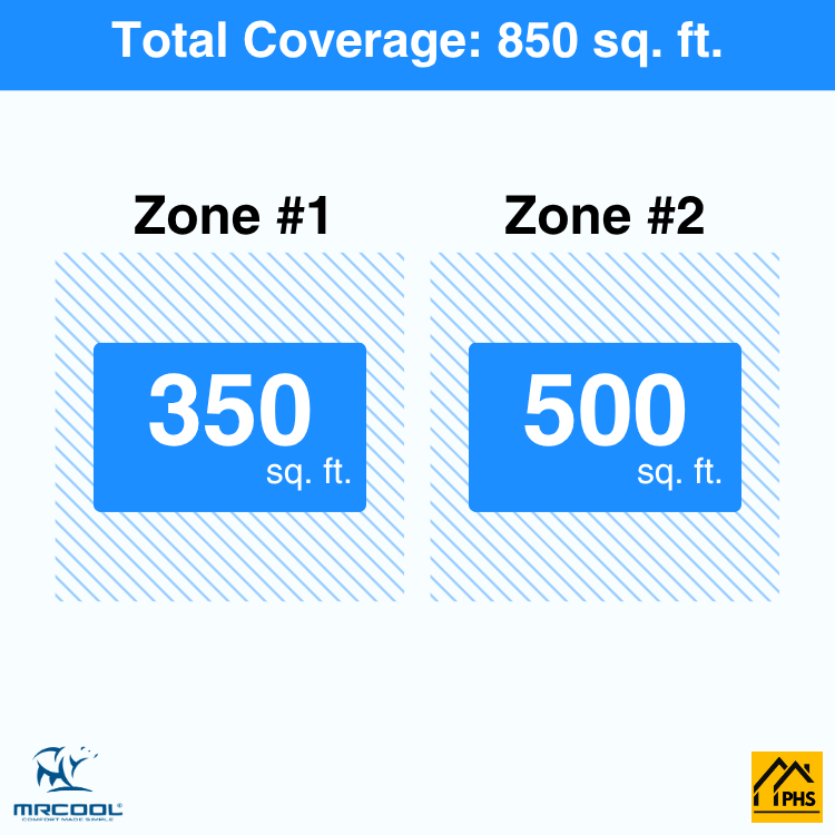 DIY2-BC-18HP0912-2-zone-coverage-area-phs