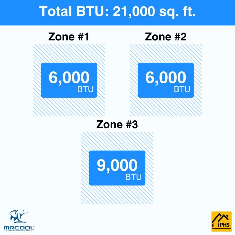 DIY3-B-18HP060609-3-zone-btu-phs