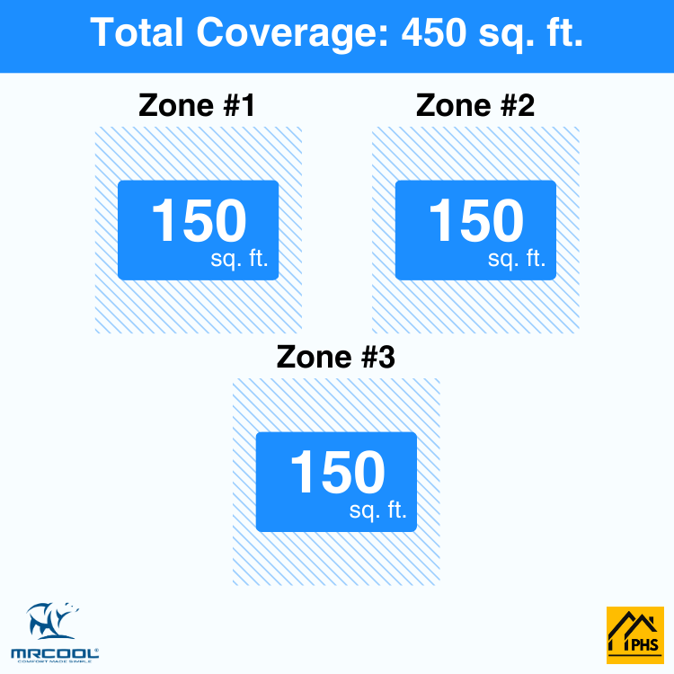DIY3-B-27HP060606-3-zone-coverage-area-phs