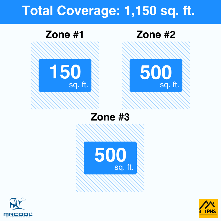DIY3-B-27HP061212-3-zone-coverage-area-phs
