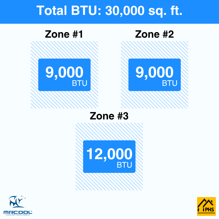 DIY3-B-27HP090912-3-zone-btu-phs