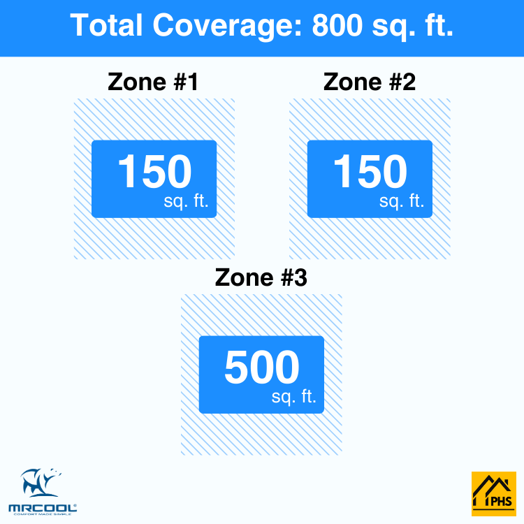 DIY3-B-36HP060612-3-zone-coverage-area-phs