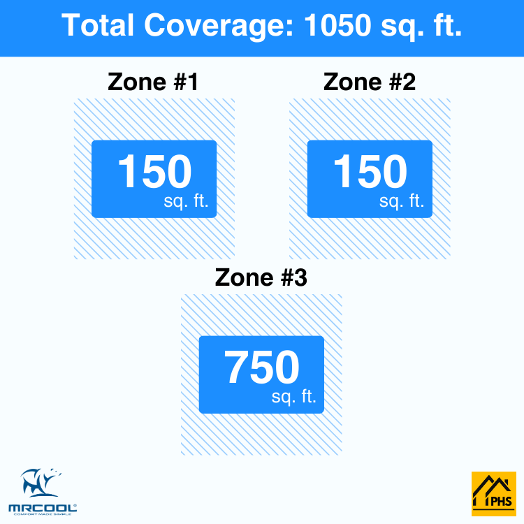 DIY3-B-36HP060618-3-zone-coverage-area-phs_eaa231d4-f98c-4efd-b128-3046148ac709