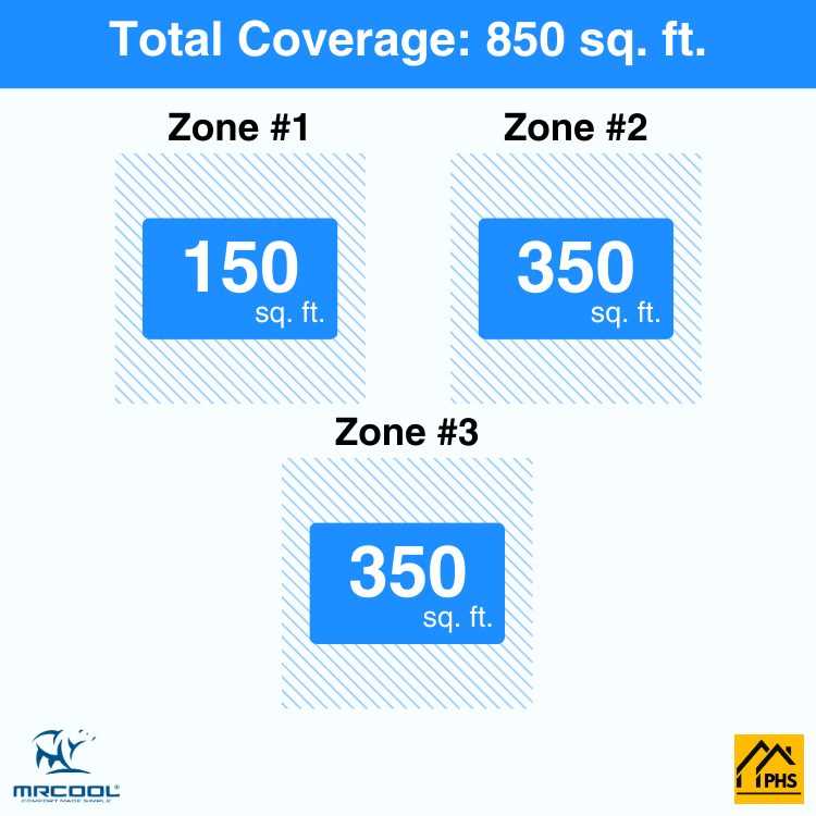 DIY3-B-36HP060909-3-zone-coverage-area-phs_eea3f31e-63e4-4a66-a2c8-7cb4f6470aa5