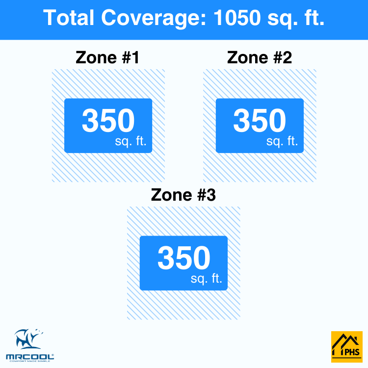 DIY3-B-36HP090909-3-zone-coverage-area-phs