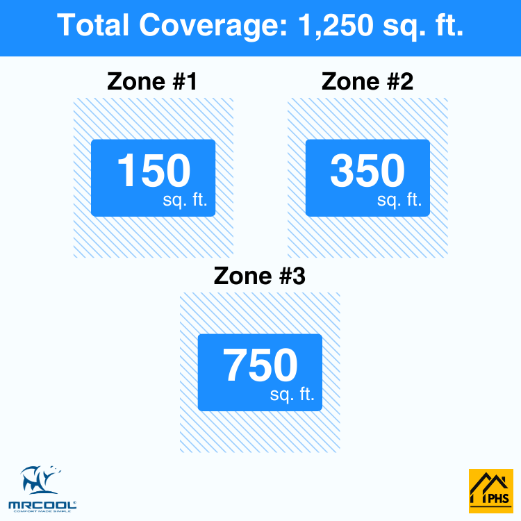DIY3-B-48HP060918-3-zone-coverage-area-phs