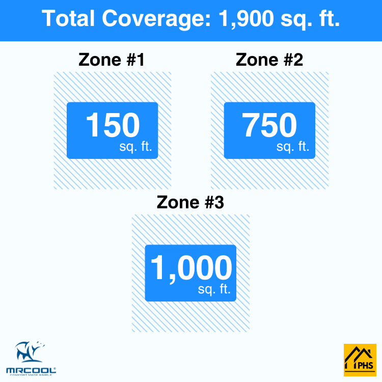 DIY3-B-48HP061824-3-zone-coverage-area-phs