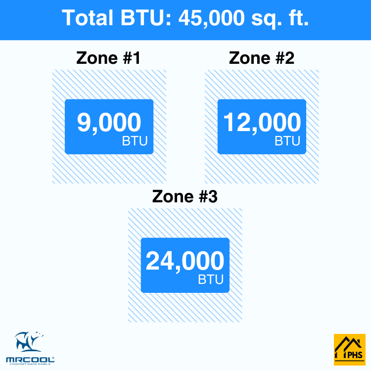 DIY3-B-48HP091224-3-zone-btu-phs