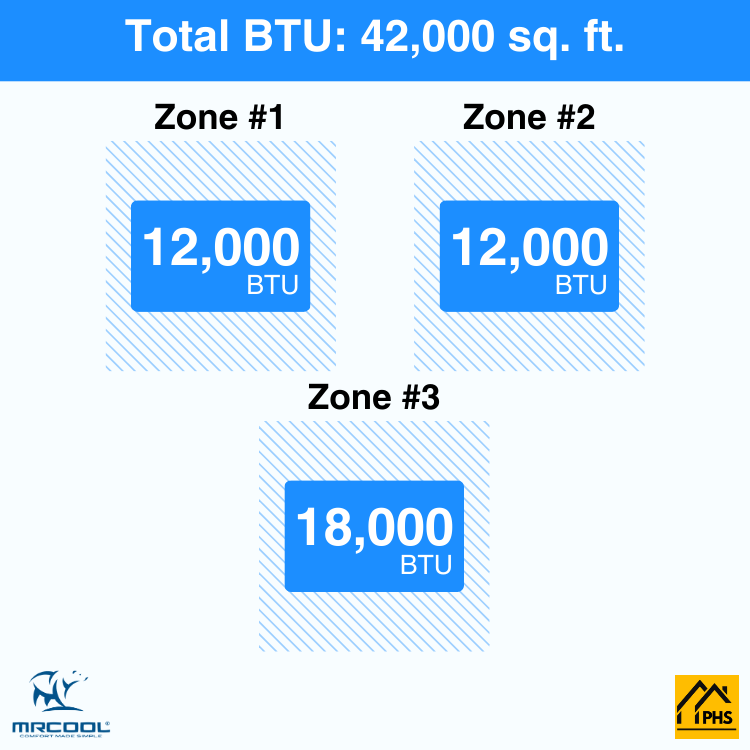DIY3-B-48HP121218-3-zone-btu-phs