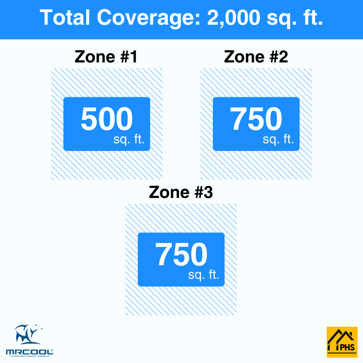 DIY3-B-48HP121818-3-zone-coverage-area-phs_dbcc420a-06a4-42e2-855a-1c3df6a4f2bd