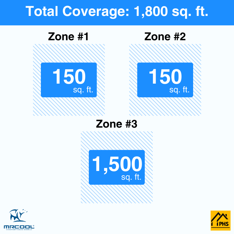DIY3-B-55HP060636-3-zone-coverage-area-phs_a1c52e2a-9900-4d34-9edf-9dd64a7d79bc