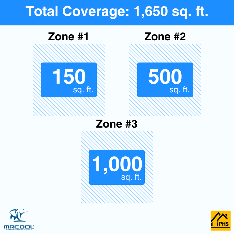 DIY3-B-55HP061224-3-zone-coverage-area-phs