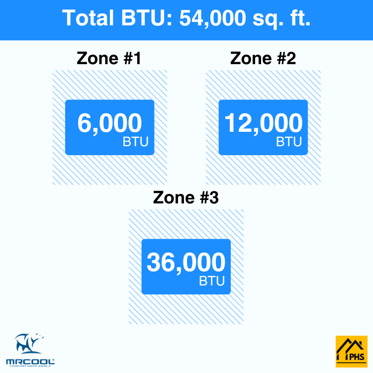 DIY3-B-55HP061236-3-zone-btu-phs