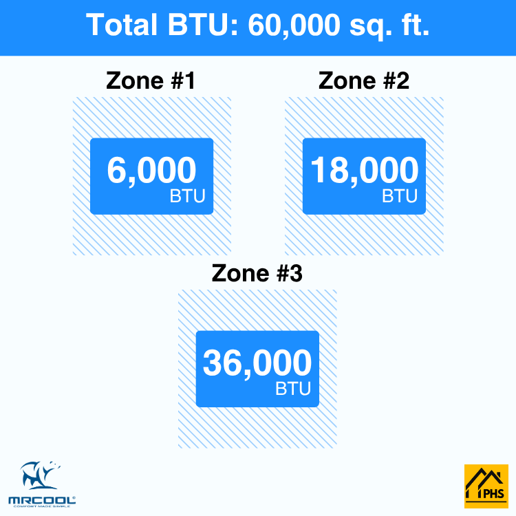 DIY3-B-55HP061836-3-zone-btu-phs
