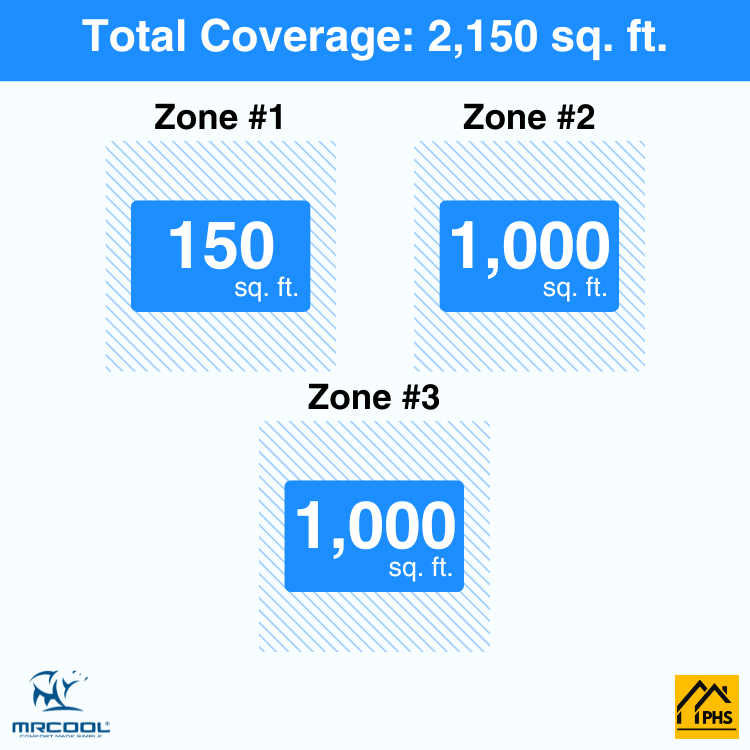 DIY3-B-55HP062424-3-zone-coverage-area-phs