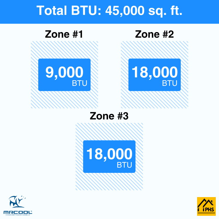 DIY3-B-55HP091818-3-zone-btu-phs