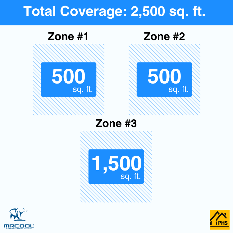 DIY3-B-55HP121236-3-zone-coverage-area-phs