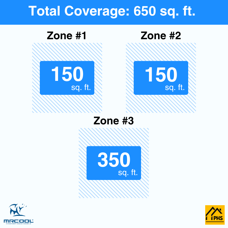 DIY3-BC-18HP060609-3-zone-coverage-area-phs