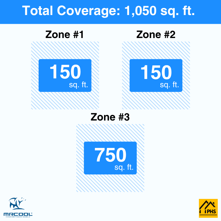 DIY3-BC-27HP060618-3-zone-coverage-area-phs