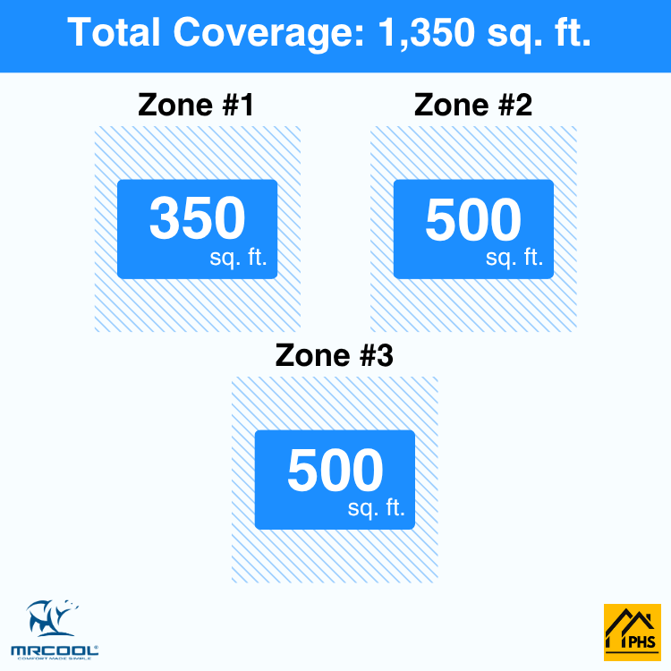 DIY3-BC-27HP091212-3-zone-coverage-area-phs