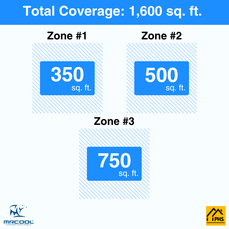 DIY3-BC-36HP091218-3-zone-coverage-area-phs