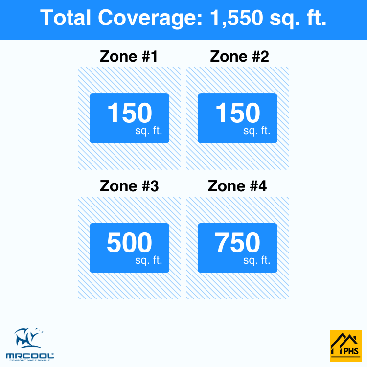 DIY4-B-48HP06061218-4-zone-coverage-area-phs_6bfadf6f-2549-4ddc-9dda-9051f23ecfbd