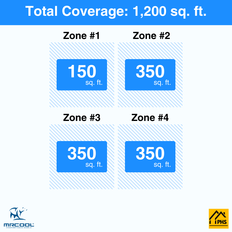 DIY4-B-48HP06090909-4-zone-coverage-area-phs_80c28580-c37f-46ee-9da6-20786c3e2bd4