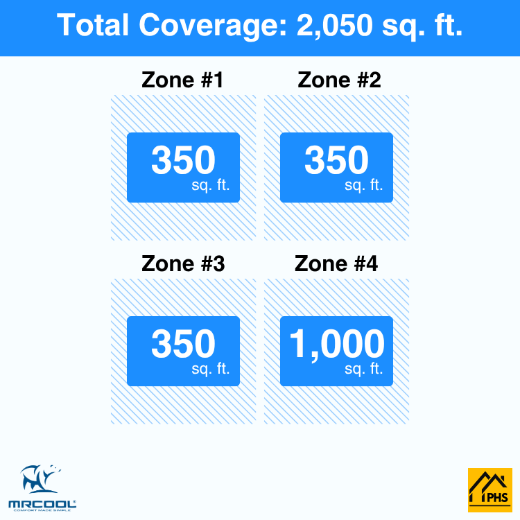 DIY4-B-48HP09090924-4-zone-coverage-area-phs
