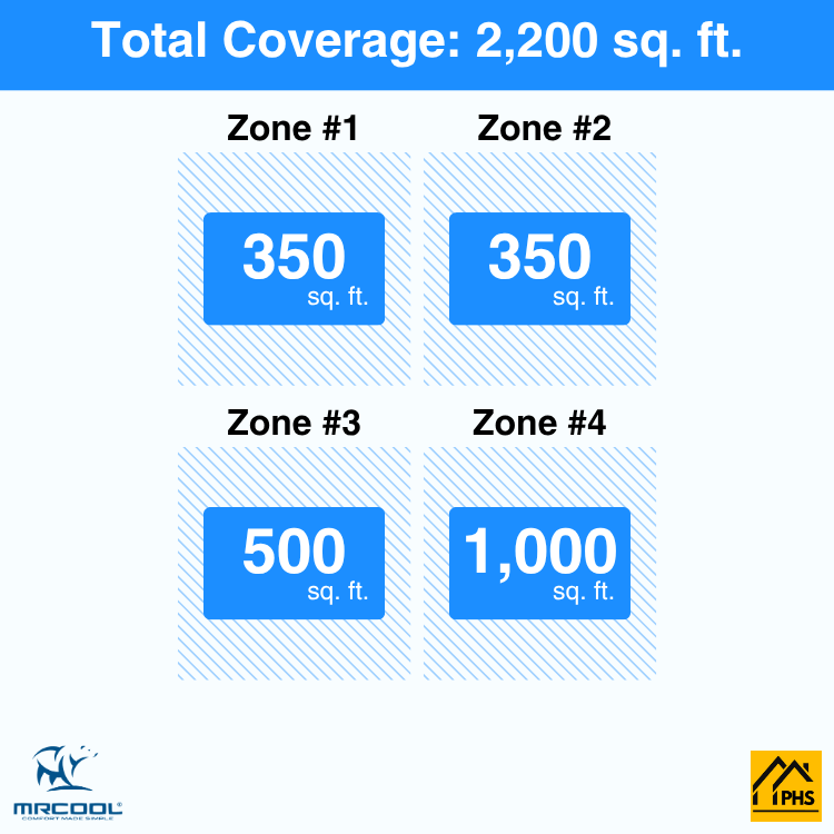 DIY4-B-48HP09091224-4-zone-coverage-area-phs