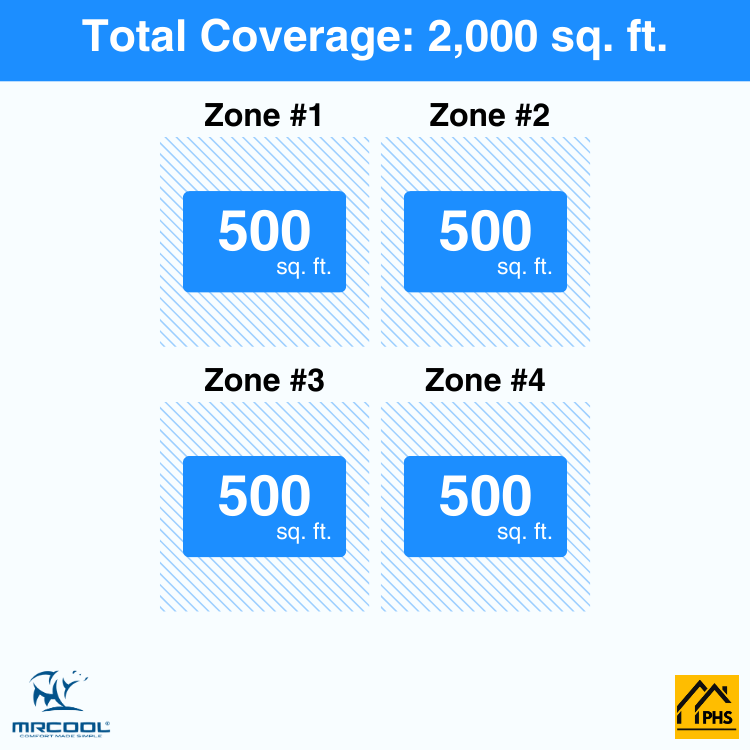 DIY4-B-48HP12121212-4-zone-coverage-area-phs_c156110a-fb00-42ad-9cac-2134af20dc52