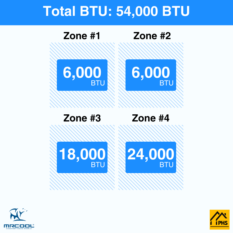 DIY4-B-55HP06061824-4-zone-btu-phs