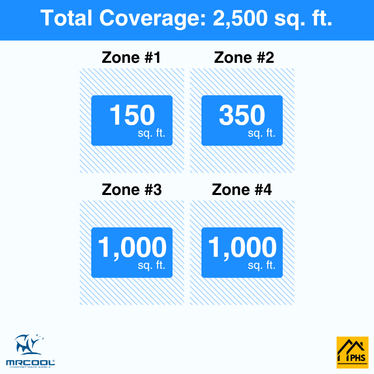 DIY4-B-55HP06092424-4-zone-coverage-area-phs