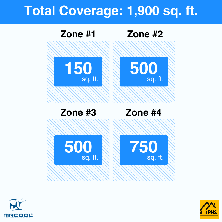DIY4-B-55HP06121218-4-zone-coverage-area-phs_f3a636a6-e770-44a8-964b-c58cc987ef2e