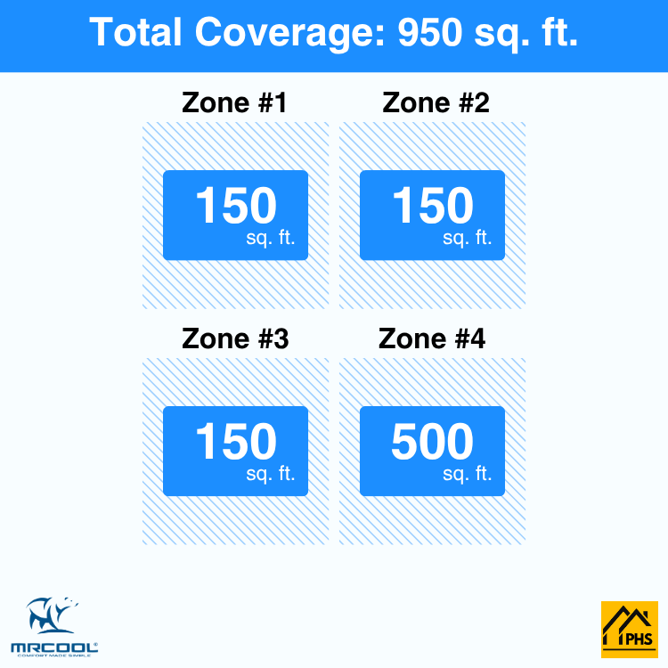 DIY4-BC-27HP06060612-4-zone-coverage-area-phs
