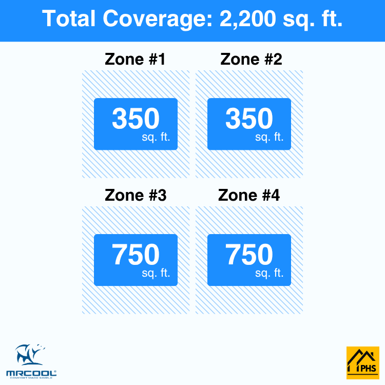 DIY4-BC-48HP09091818-4-zone-coverage-area-phs