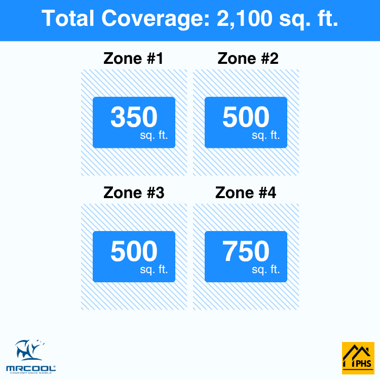 DIY4-BC-48HP09121218-4-zone-coverage-area-phs