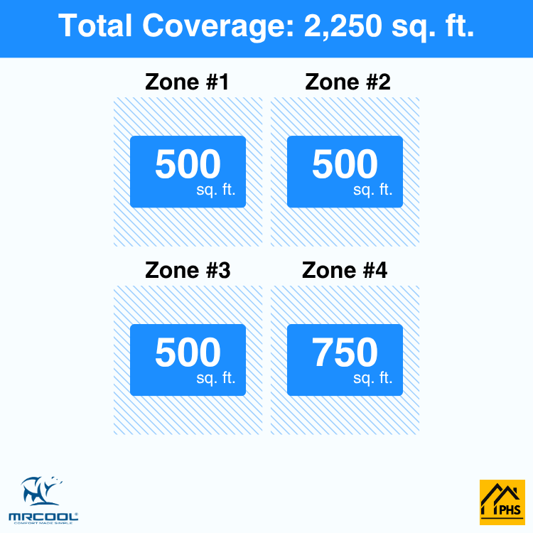 DIY4-BC-48HP12121218-4-zone-coverage-area-phs